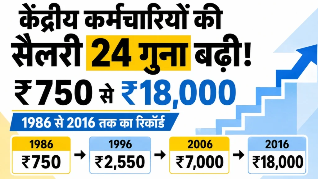 Employee Salary Growth