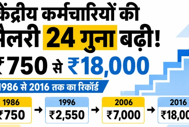 Pay Commission Salary Record: ₹750 से ₹18,000 हुई बेसिक सैलरी, जानें 30 साल में कितना बढ़ा वेतन